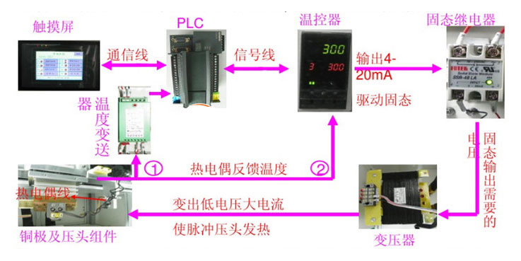 电加热热压机工作原理图