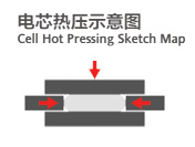 电池热压机示意图