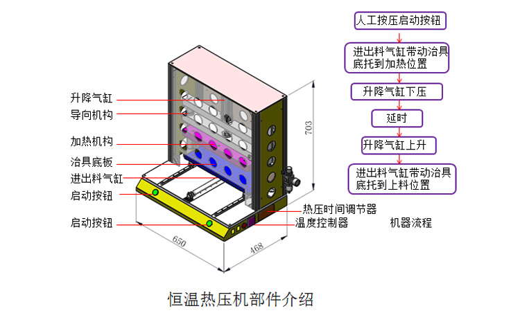 电芯热压机结构原理图