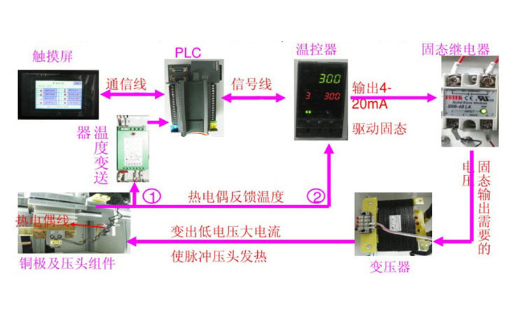 电芯热压机线路图