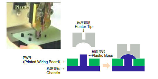 塑胶铆钉的铆接焊接示意图