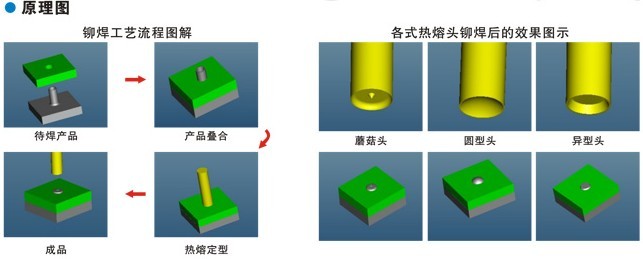 塑胶热压机原理图