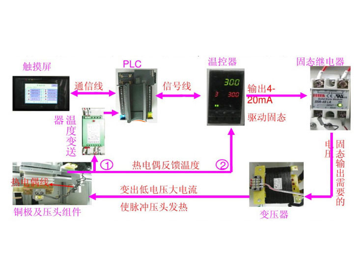 自动控制热压机工作原理图