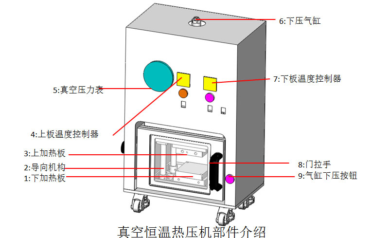 真空热压机结构图解