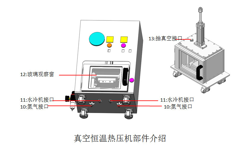 真空+氮气+水冷系统产品结构图解