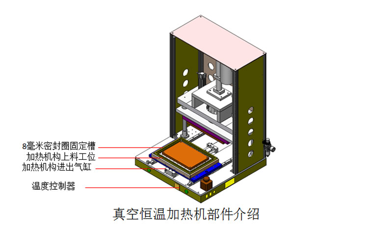 真空共晶炉结构介绍