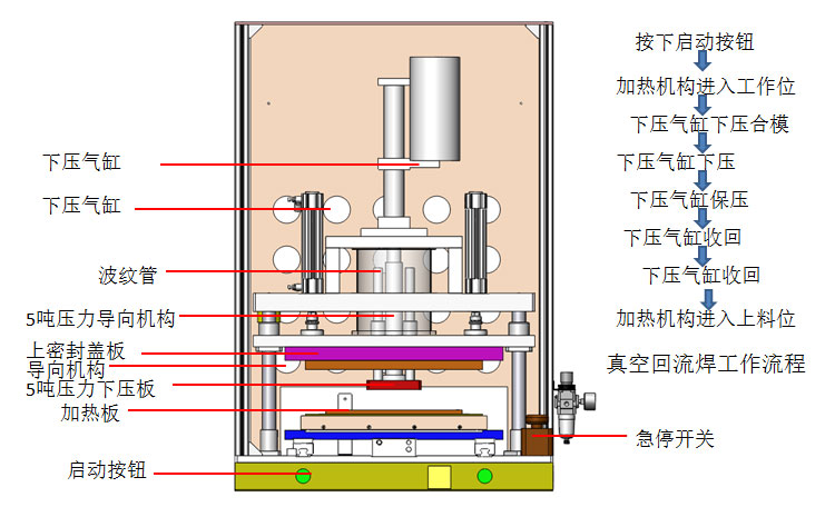 真空焊接炉结构图与工作原理