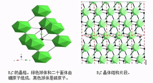 碳化硼的晶格及结构片段