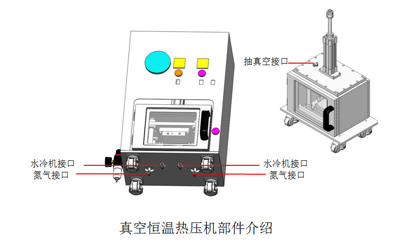 真空热压炉机械系统结构