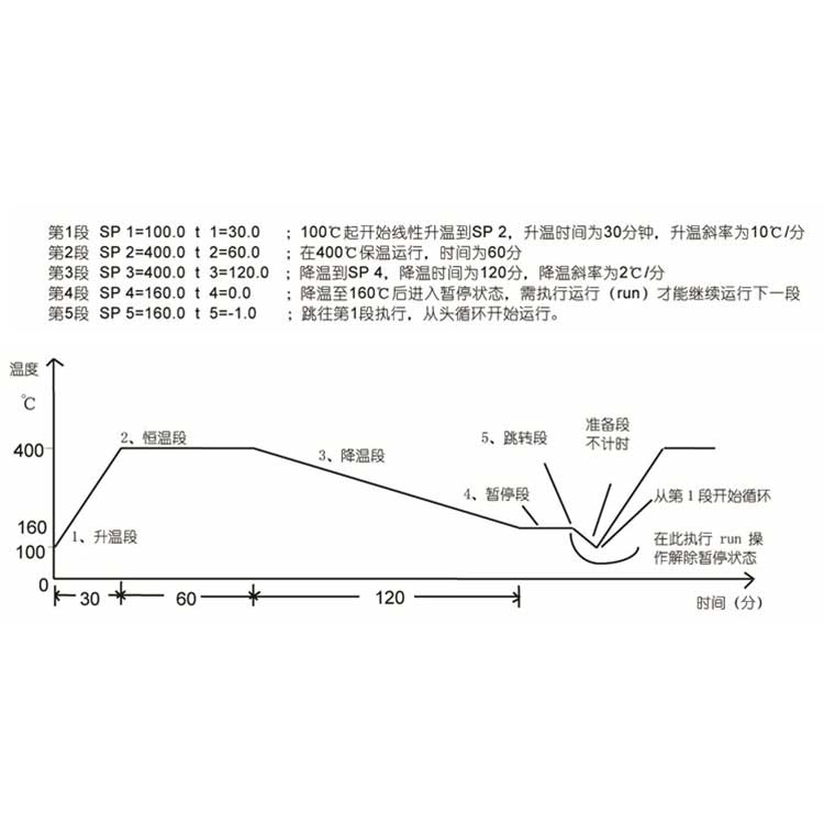 程控加热台设置